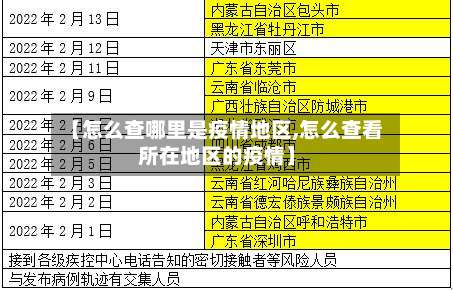 【怎么查哪里是疫情地区,怎么查看所在地区的疫情】-第1张图片