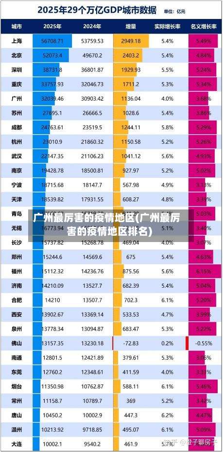 广州最厉害的疫情地区(广州最厉害的疫情地区排名)-第1张图片