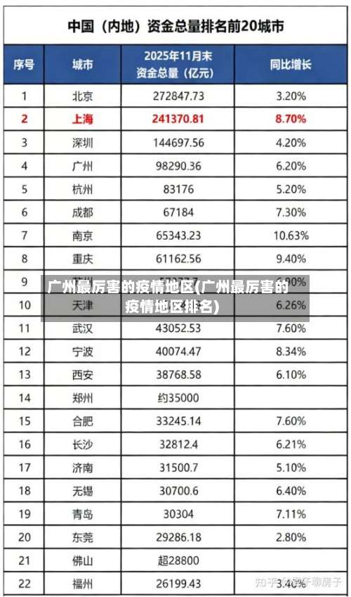 广州最厉害的疫情地区(广州最厉害的疫情地区排名)-第2张图片