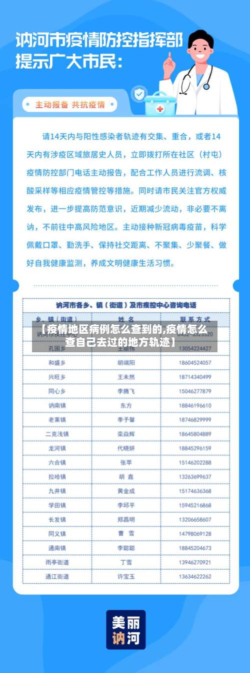 【疫情地区病例怎么查到的,疫情怎么查自己去过的地方轨迹】-第2张图片
