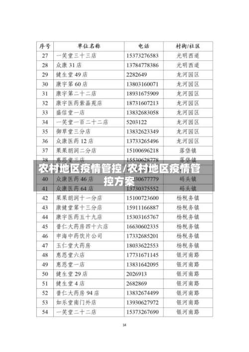 农村地区疫情管控/农村地区疫情管控方案-第3张图片