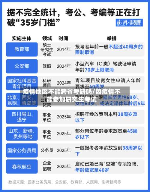疫情地区不能跨省考研吗/因疫情不能参加研究生考试-第1张图片