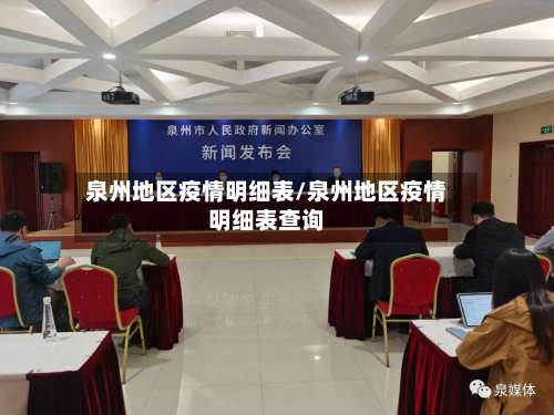 泉州地区疫情明细表/泉州地区疫情明细表查询-第1张图片