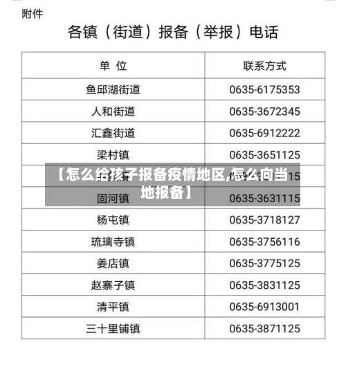 【怎么给孩子报备疫情地区,怎么向当地报备】-第2张图片