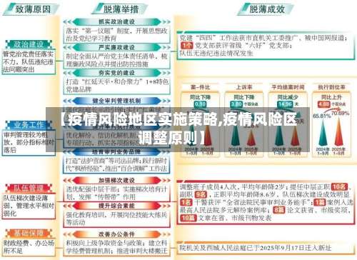 【疫情风险地区实施策略,疫情风险区调整原则】-第1张图片