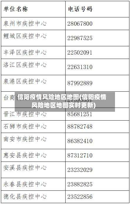 信阳疫情风险地区地图(信阳疫情风险地区地图实时更新)-第3张图片