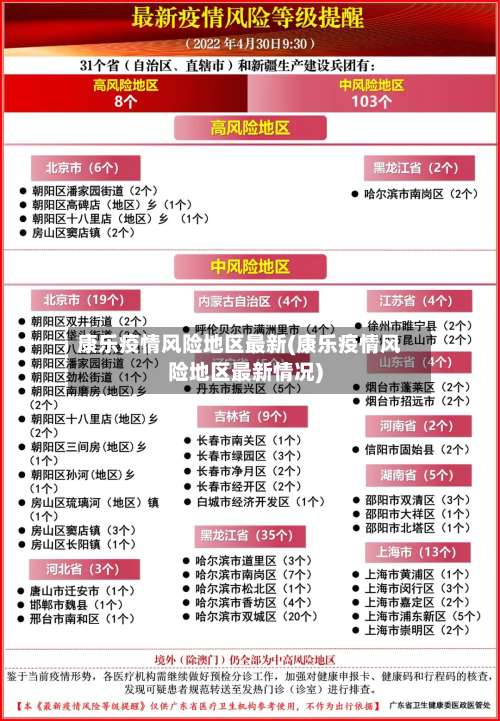 康乐疫情风险地区最新(康乐疫情风险地区最新情况)-第1张图片