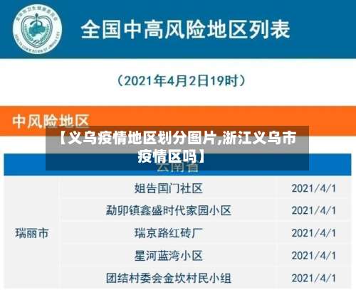 【义乌疫情地区划分图片,浙江义乌市疫情区吗】-第1张图片