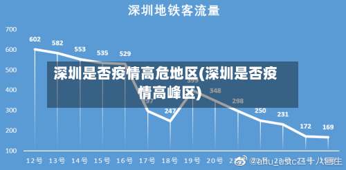 深圳是否疫情高危地区(深圳是否疫情高峰区)-第1张图片