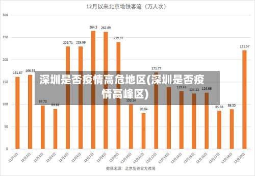 深圳是否疫情高危地区(深圳是否疫情高峰区)-第2张图片