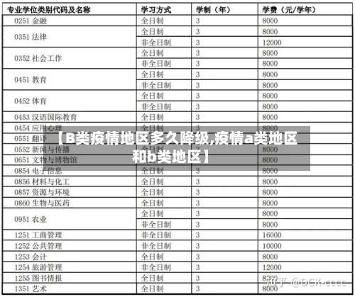 【B类疫情地区多久降级,疫情a类地区和b类地区】-第1张图片