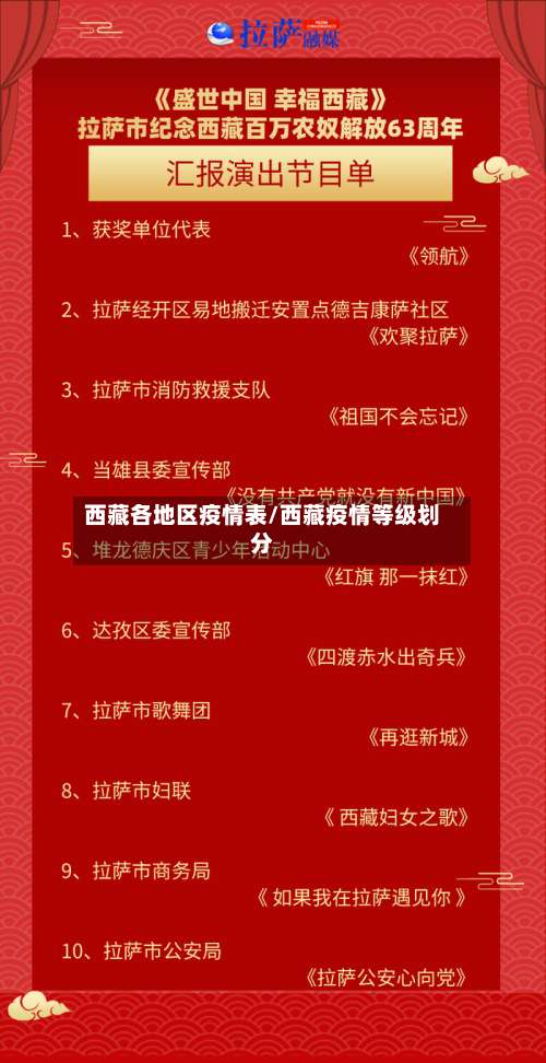 西藏各地区疫情表/西藏疫情等级划分-第2张图片