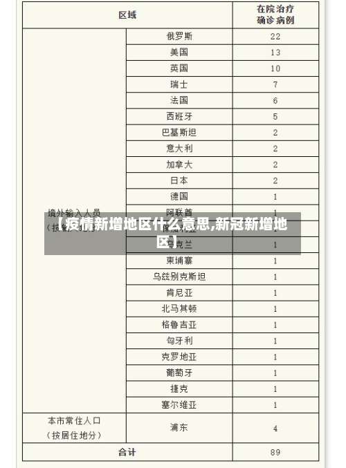 【疫情新增地区什么意思,新冠新增地区】-第2张图片