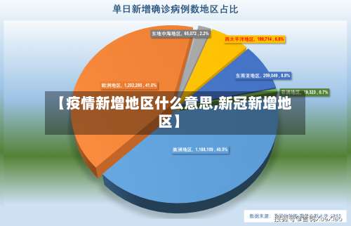 【疫情新增地区什么意思,新冠新增地区】-第1张图片