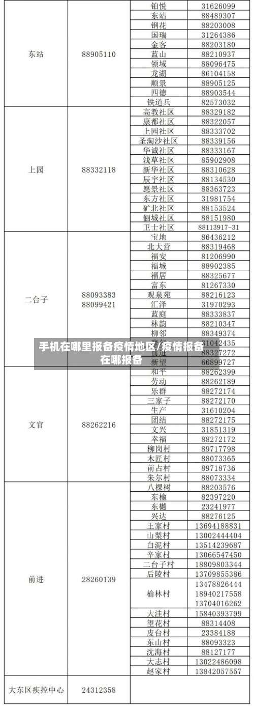 手机在哪里报备疫情地区/疫情报备在哪报备-第1张图片