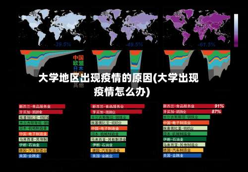大学地区出现疫情的原因(大学出现疫情怎么办)-第1张图片