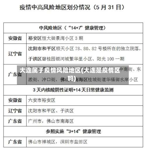 大连属于疫情风险地区(大连是疫情区吗)-第2张图片