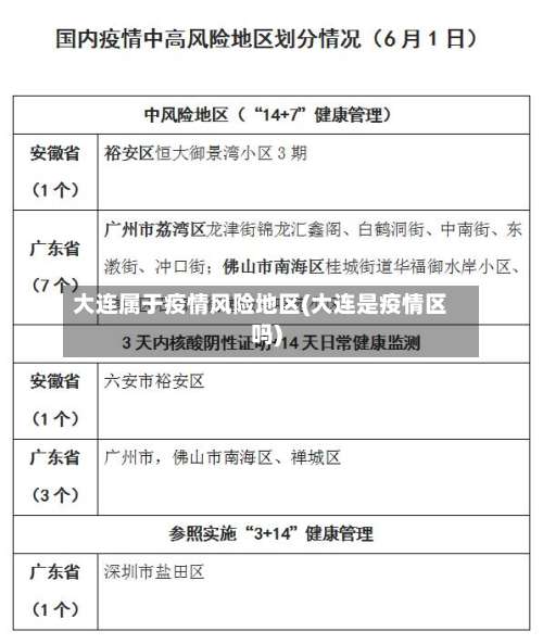 大连属于疫情风险地区(大连是疫情区吗)-第1张图片