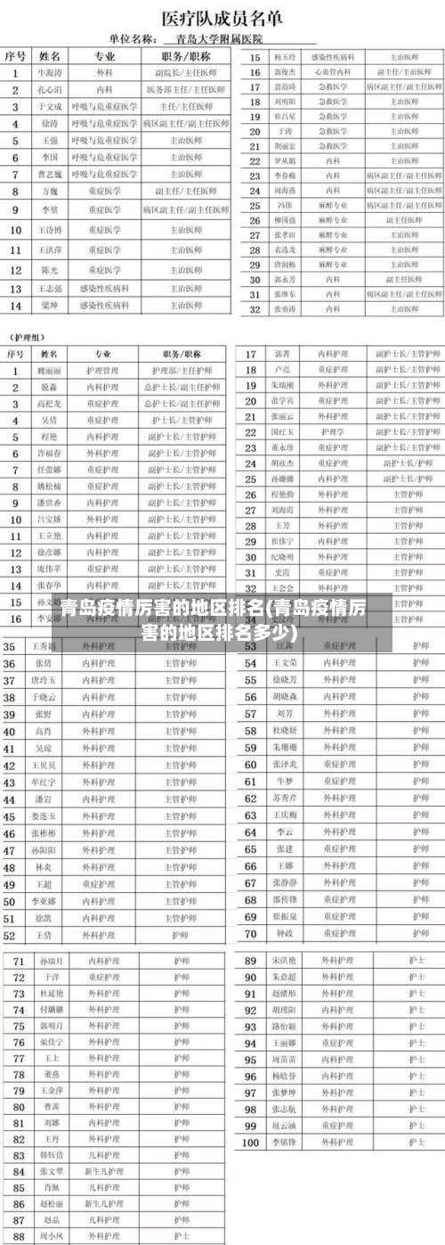 青岛疫情厉害的地区排名(青岛疫情厉害的地区排名多少)-第2张图片