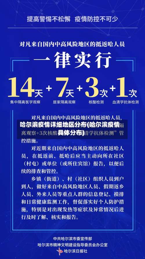 哈尔滨疫情详细地区分布(哈尔滨疫情具体分布)-第2张图片