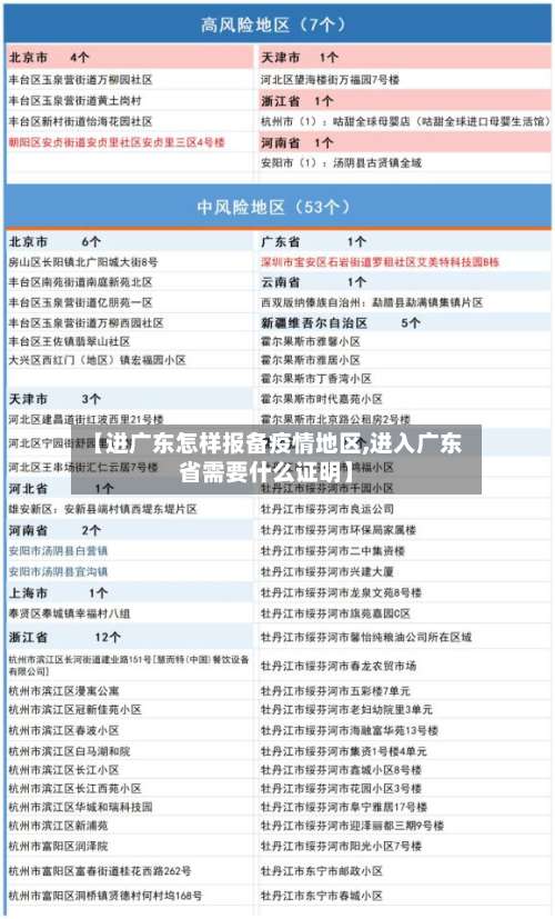 【进广东怎样报备疫情地区,进入广东省需要什么证明】-第1张图片