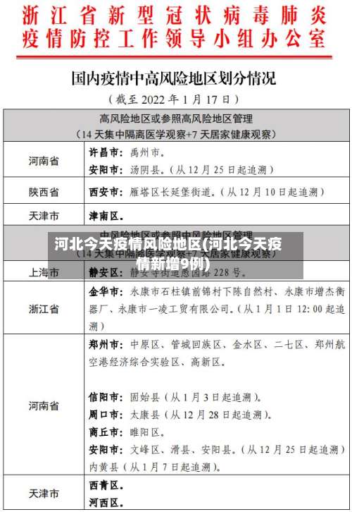 河北今天疫情风险地区(河北今天疫情新增9例)-第1张图片