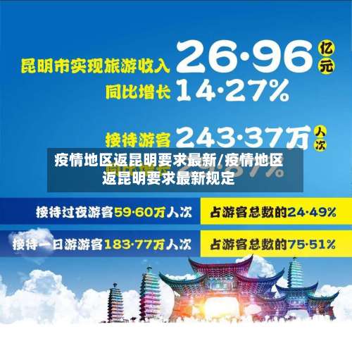 疫情地区返昆明要求最新/疫情地区返昆明要求最新规定-第1张图片