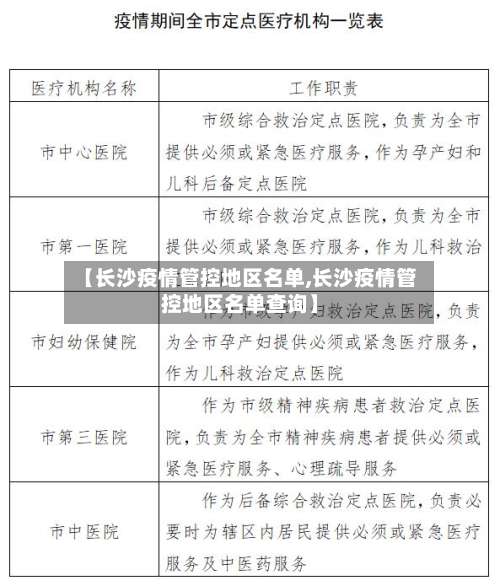 【长沙疫情管控地区名单,长沙疫情管控地区名单查询】-第1张图片