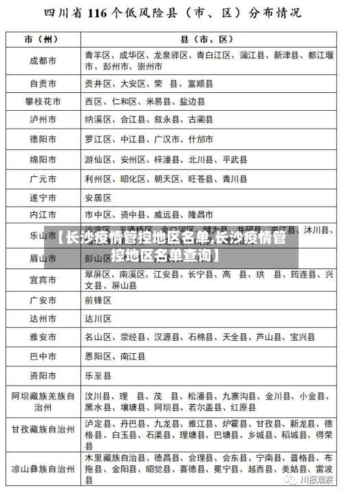 【长沙疫情管控地区名单,长沙疫情管控地区名单查询】-第3张图片
