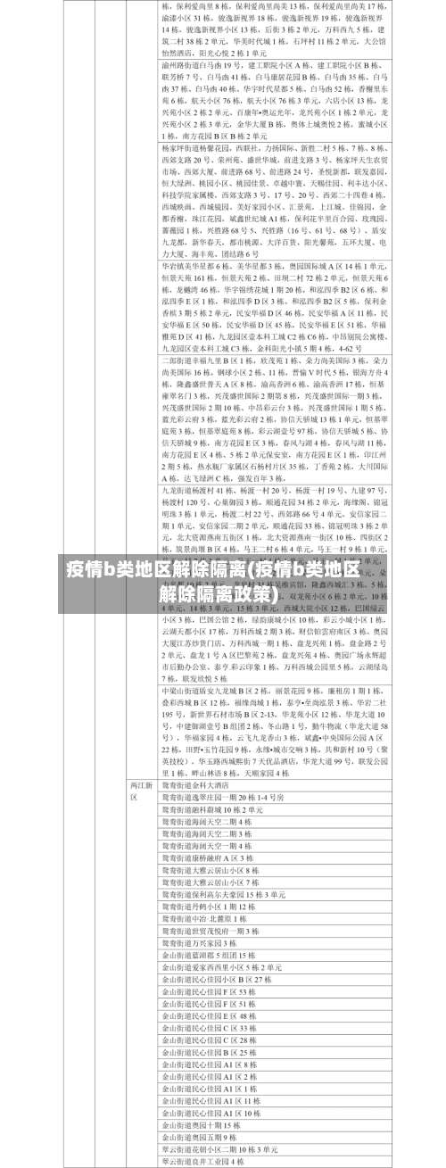 疫情b类地区解除隔离(疫情b类地区解除隔离政策)-第1张图片
