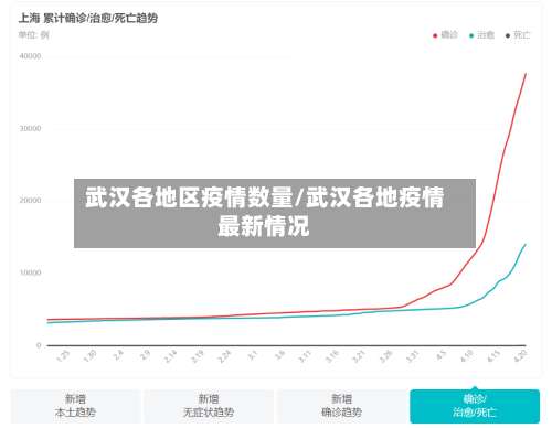 武汉各地区疫情数量/武汉各地疫情最新情况-第3张图片