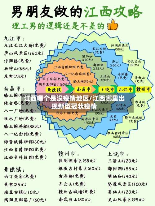 江西哪个是没疫情地区/江西哪里出现新型冠状疫情-第2张图片