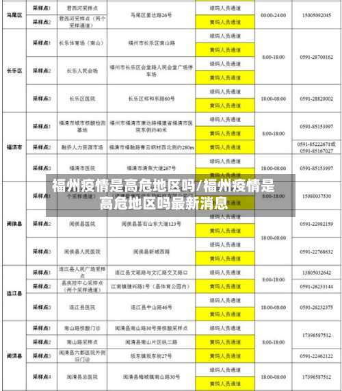 福州疫情是高危地区吗/福州疫情是高危地区吗最新消息-第1张图片