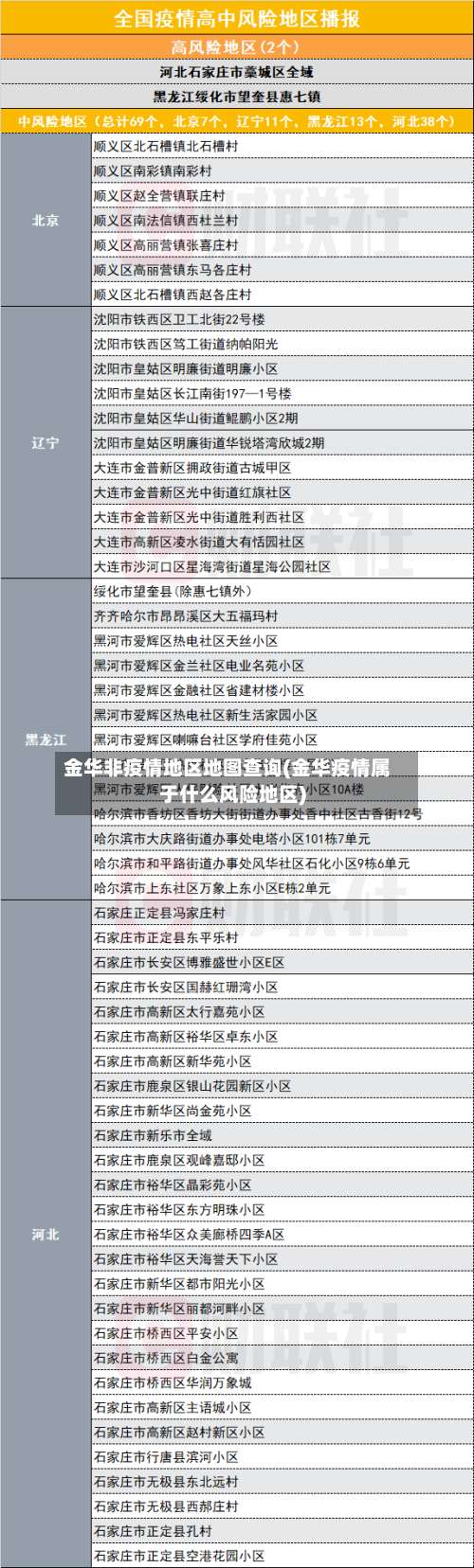 金华非疫情地区地图查询(金华疫情属于什么风险地区)-第2张图片