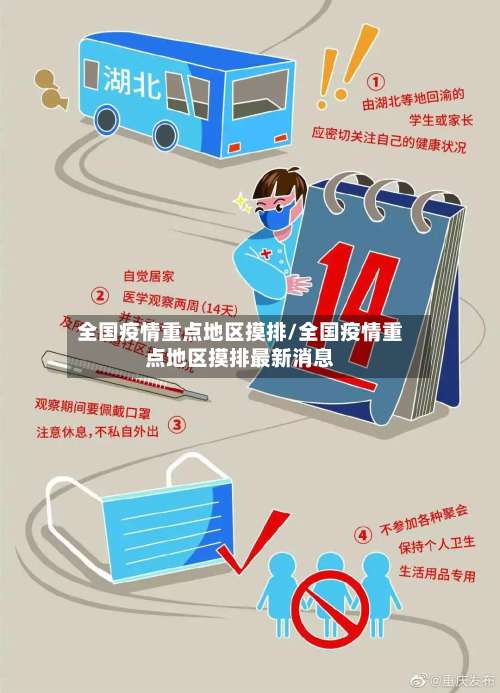 全国疫情重点地区摸排/全国疫情重点地区摸排最新消息-第1张图片