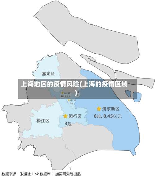 上海地区的疫情风险(上海的疫情区域)-第1张图片