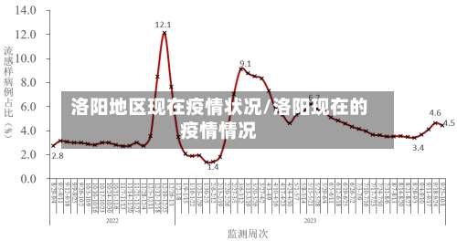 洛阳地区现在疫情状况/洛阳现在的疫情情况-第1张图片