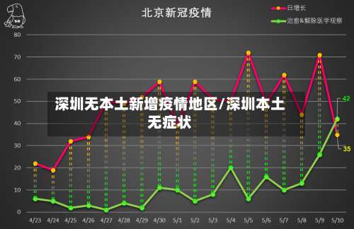 深圳无本土新增疫情地区/深圳本土无症状-第1张图片