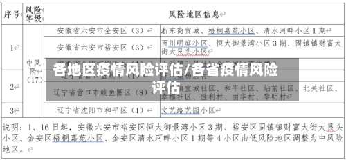 各地区疫情风险评估/各省疫情风险评估-第1张图片