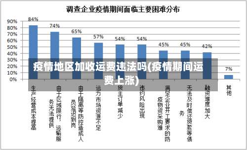 疫情地区加收运费违法吗(疫情期间运费上涨)-第1张图片