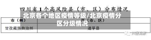 北京各个地区疫情等级/北京疫情分区分级情况-第3张图片