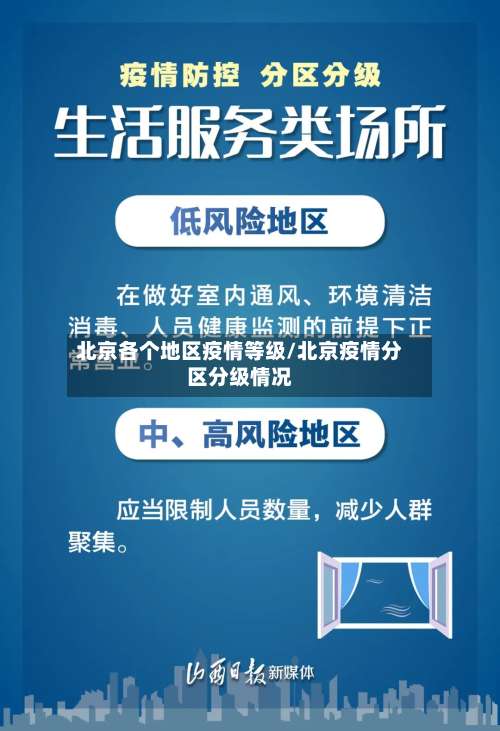 北京各个地区疫情等级/北京疫情分区分级情况-第2张图片