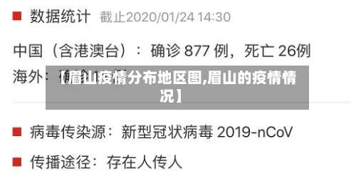 【眉山疫情分布地区图,眉山的疫情情况】-第1张图片