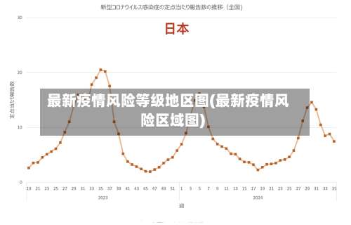 最新疫情风险等级地区图(最新疫情风险区域图)-第1张图片