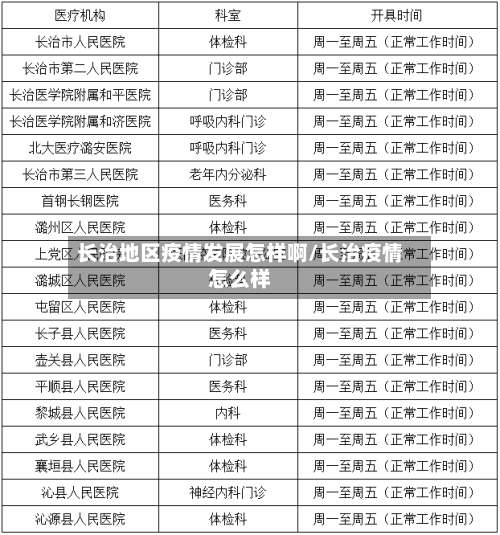 长治地区疫情发展怎样啊/长治疫情怎么样-第1张图片