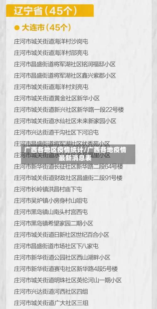 广西各地区疫情统计/广西各地疫情最新消息表-第1张图片