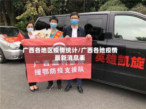 广西各地区疫情统计/广西各地疫情最新消息表-第2张图片