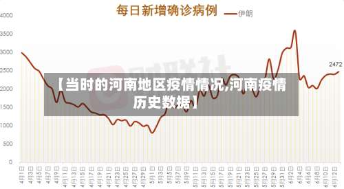 【当时的河南地区疫情情况,河南疫情历史数据】-第2张图片