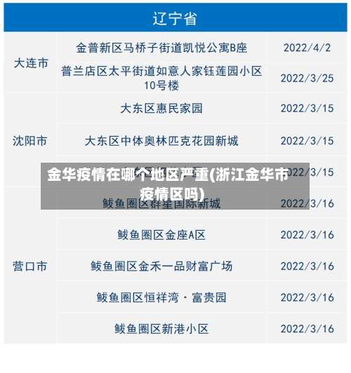 金华疫情在哪个地区严重(浙江金华市疫情区吗)-第2张图片
