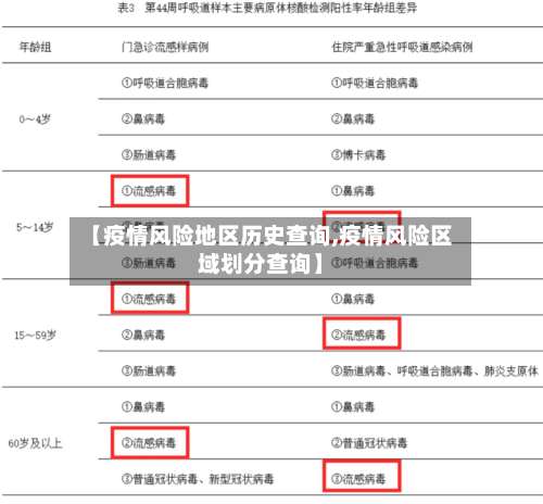 【疫情风险地区历史查询,疫情风险区域划分查询】-第3张图片
